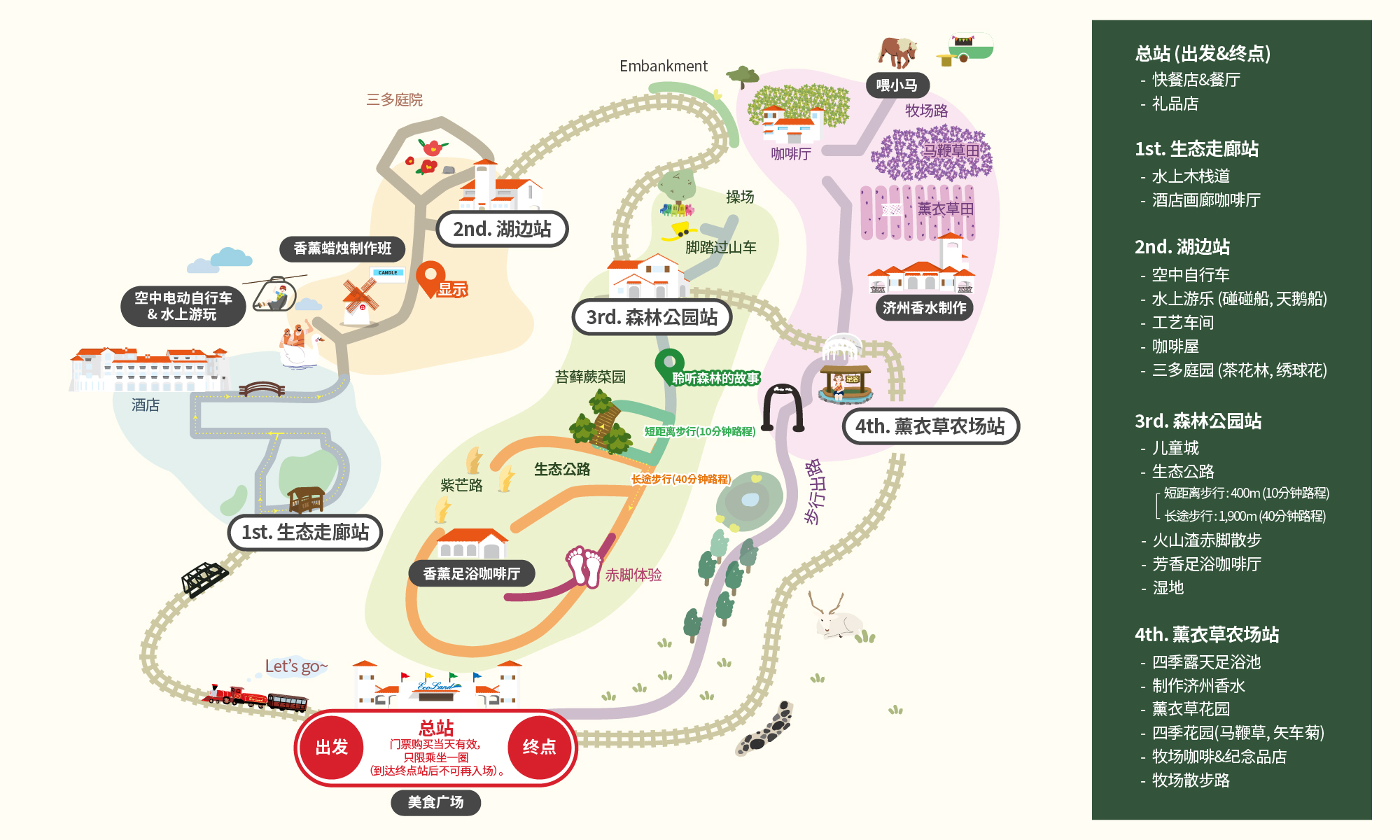 Ecoland Guide map