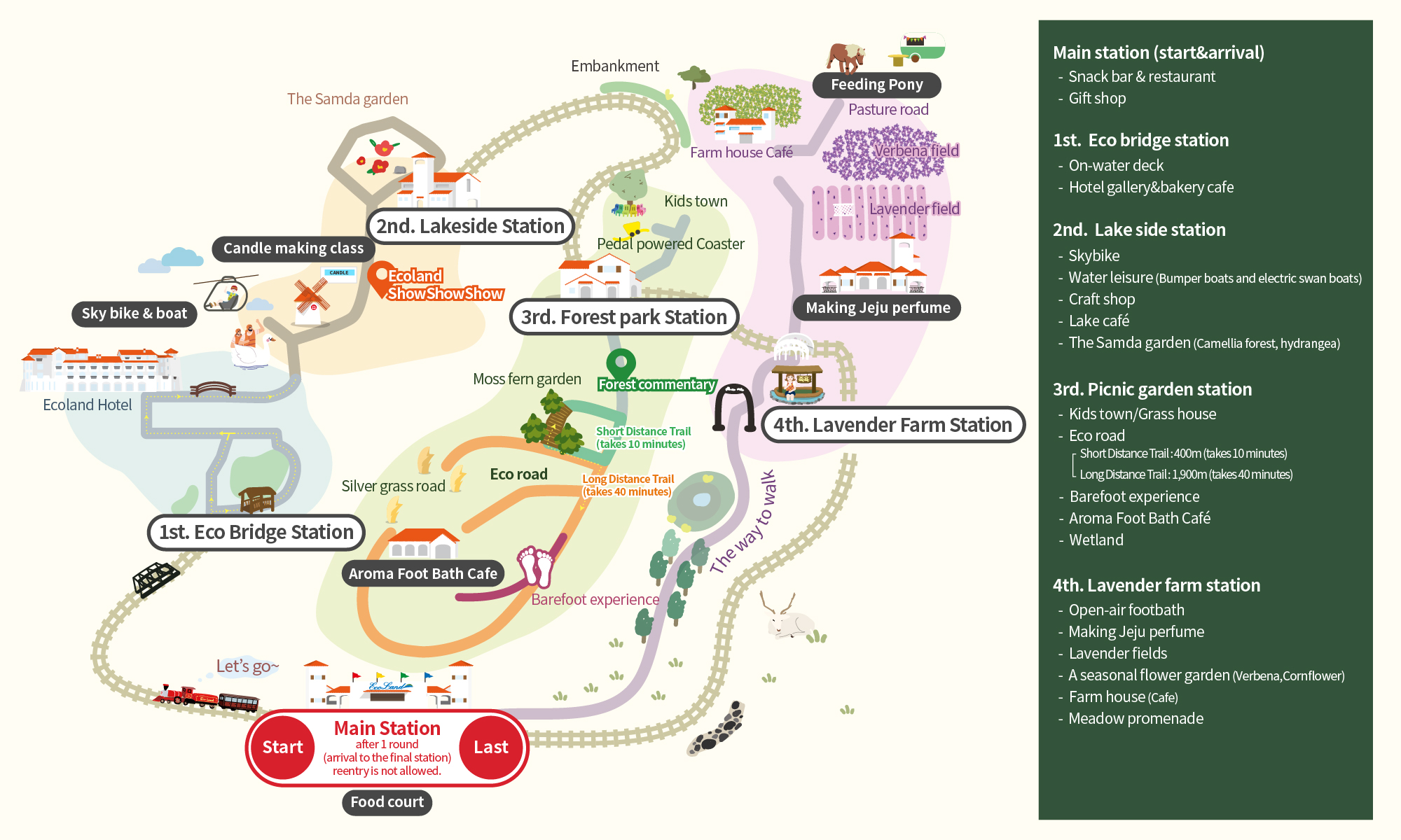 Ecoland Guide map